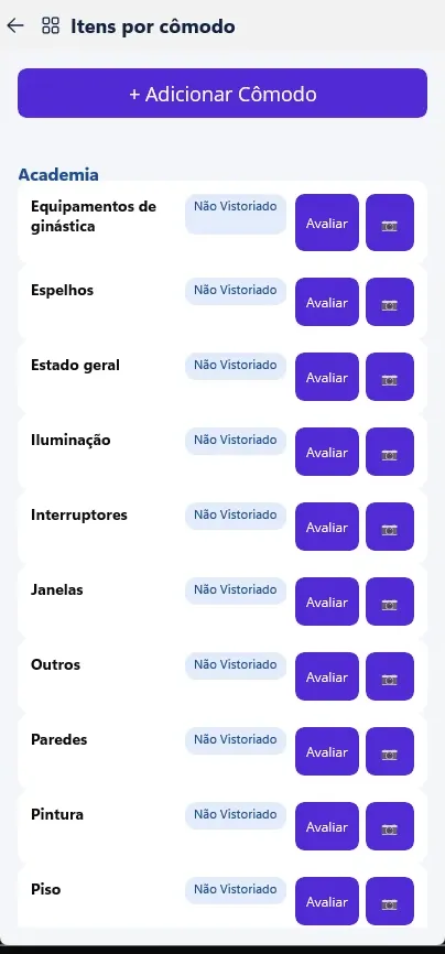 Itens avaliados por cômodo